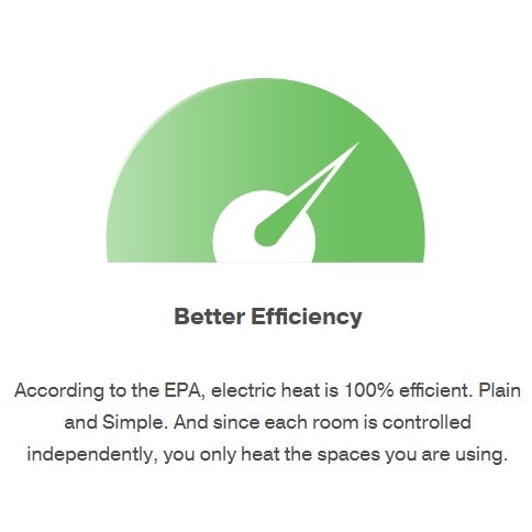 How Much Does It Cost to Run an Electric Heater?