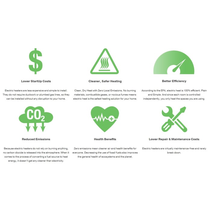 Why is Electric Comfort Resistance Heat Becoming More Popular?